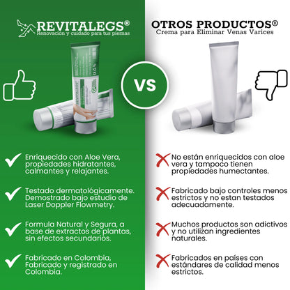 REVITALEGS® - Crema para Eliminar Venas Varices 3.87 fl. Oz
